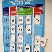 Long vowel card chart with cards on it